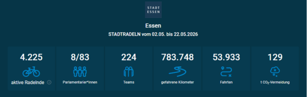 Stadtradeln